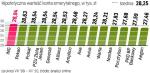 Hipotetyczna wartość konta emerytalnego, w tys. zł