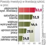 Kryzys wpłynął na plany ubezpieczycieli. Muszą bardziej dbać o jakość i koszty, a nie tylko liczyć na większe zyski z inwestycji. 