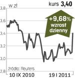 MNI – spółka, o której się mówi w Warszawie