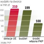 Inwestycje PKP  w 2011 roku 