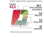 akcjonariusze spÓŁki 