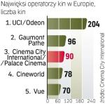Cinema City International   nie wyklucza kolejnych przejęć   w krajach na wschodzie,  jak i zachodzie Europy. 