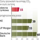 Uprawnienia zdrożeją  