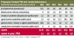 Pomysły fundacji FOR na reformę finansów 