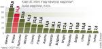 Polska wśród liderów przewozów towarowych