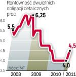 Obligacje skarbowe. Wyższa rentowność może  zachęcić większą liczbę Polaków do zakupu obligacji detalicznych. 