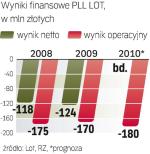 Wyniki PRZEWOŹNIKA 