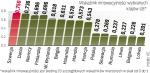 InnowacyjnoŚĆ w krajach UNII Europejskiej