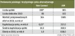 NewConnect ściga AIM pod względem liczby spółek.  Na doścignięcie londyńskiego rynku musi jednak jeszcze  trochę poczekać. 