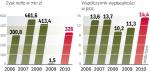 Wyniki finansowe Millennium Banku  