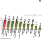wzrost cen win w 2010 roku