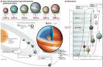 Odkrycie aż sześciu planet w jednym układzie to okazja, aby porównać je ze sobą. Dzięki temu naukowcy mają szansę lepiej zrozumieć mechanizm powstawania planet z dysków pyłu i gazu wirujących wokół młodej gwiazdy. Studia nad tymi odległymi planetami pozwalają badaczom lepiej zrozumieć ewolucję naszego układu. Obecność małych, odległych planet z wodorowo-helową atmosferą wskazuje na ich młody wiek. Według modelu, jakim dysponują badacze, wodór i hel znikają z tworzących się dysków planetarnych w ciągu 5 milionów lat. 
