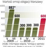 Szukanie finansowania