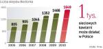 Firma zastanawia się na nowymi projektami. Od kilku lat otwiera w Polsce apteki, teraz przymierza się także do rynku kawiarni. 