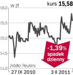 Kredyt Bank – spółka, o której się mówi w Warszawie