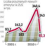 wolimy pracować 