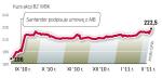 kurs akcji  banku zachodniego wbk  