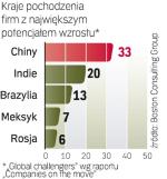 Na liście firm tygrysów  z rynków rozwijających się  aż 33 spółki pochodzą  z Chin. Prym wśród nich wiodą firmy technologiczne  i telekomunikacyjne. 