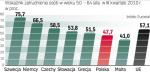 Polscy bezrobotni powyżej 50. roku życia mają większe kłopoty  ze znalezieniem pracy niż ich rówieśnicy z innych krajów Unii.