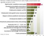 Polacy nie chcą likwidacji ulg podatkowych