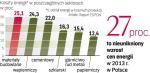 Firmy energochłonne najbardziej zagrożone. Podwyżka cen energii zwiększy koszty produkcji, a utrata konkurencyjności może doprowadzić do zamknięcia firm. 