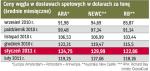 Drogi początek roku. co będzie dalej? W styczniu ceny węgla energetycznego były najwyższe w ostatnim półroczu. Prognozy mówią o granicy 120 dol. za tonę. 