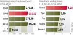 Skoda pozostaje liderem rynku aut osobowych