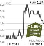 KOV – spółka, o której się mówi w Warszawie