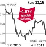 Carrefour – spółka, o której się mówi w Paryżu