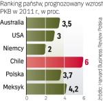 W tych krajach warto zainwestowaĆ