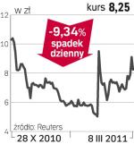 Petrolinvest 