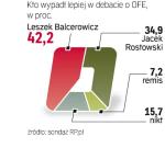 Wygrał Balcerowicz 