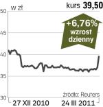 Orbis – spółka, o której się mówi w warszawie