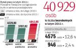 Bezrobocie w stolicy rośnie. Płace też. W ciągu roku bezrobocie w stolicy wzrosło niemal o 13 proc. A w ciągu ostatniego miesiąca już o 2,4 proc. – Sytuacja nie jest zła – twierdzą specjaliści. Jednocześnie rosną płace. 