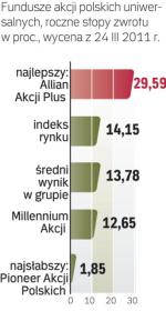 Na tle konkurencji