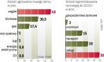 Wzrośnie zapotrzebowanie na energię