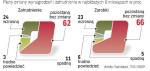 Większość firm nie planuje teraz wzrostu płac i zatrudnienia. Ich ostrożność zwiększają obawy przed recesją gospodarczą. 