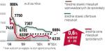 Dane przygotowane przez analityków redNet Consulting obejmują okres od 15 lutego do 15 marca 2011 r., przy czym ceny mieszkań sprzedanych dotyczą trzech ostatnich miesięcy – czyli od 15 grudnia do 15 marca br.