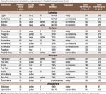 Za tydzień: ceny mieszkań używanych w centralnej Polsce (Łódź, Poznań, Radom, Warszawa).