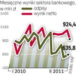 Zakupy spożywcze internautów