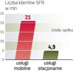 Gracz nr 2 we francji 