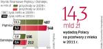 W 2010 r. Piątnica i Ostrołęka poprawiły przychody.  Ich zyski spadły jednak ze względu na znaczny wzrost cen surowca. 