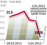 Kurs spada