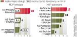 Jeden MOP przynosi średnio  skarbowi państwa 3,5 mln zł rocznie 