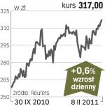 KGHM – spółka, o której się mówi w Warszawie