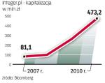 Integer.pl