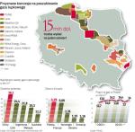 Polskie koncesje już zostały podzielone, czy ruszy wydobycie? 