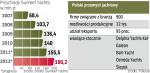 Polska jest w czołówce producentów jachtów 
