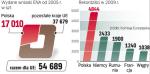 Brytyjczycy są najostrożniejsi.Bardzo rzadko, biorąc pod uwagę liczbę mieszkańców, korzysta  z wystawiania ENA Wielka Brytania. W 2009 roku – tylko 220 razy 