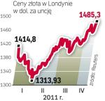 Rekordowe ceny złota 